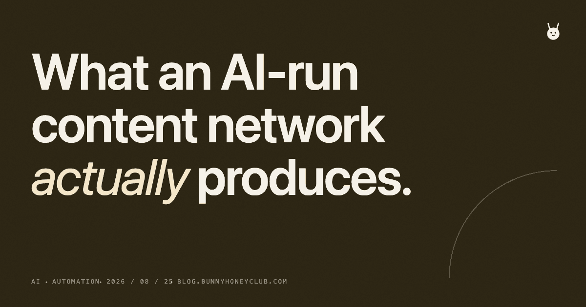 What an AI-Run Content Network Actually Produces: 130 Days of Data